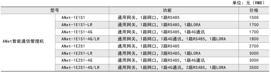 ANet-1E1S1/1E2S1通信管理機