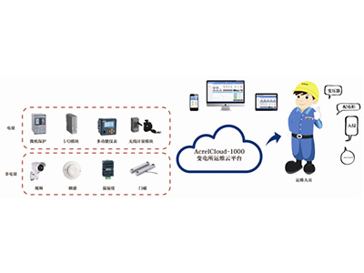 變電所運維云平臺的詳細介紹